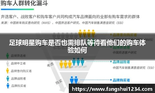 足球明星购车是否也需排队等待看他们的购车体验如何